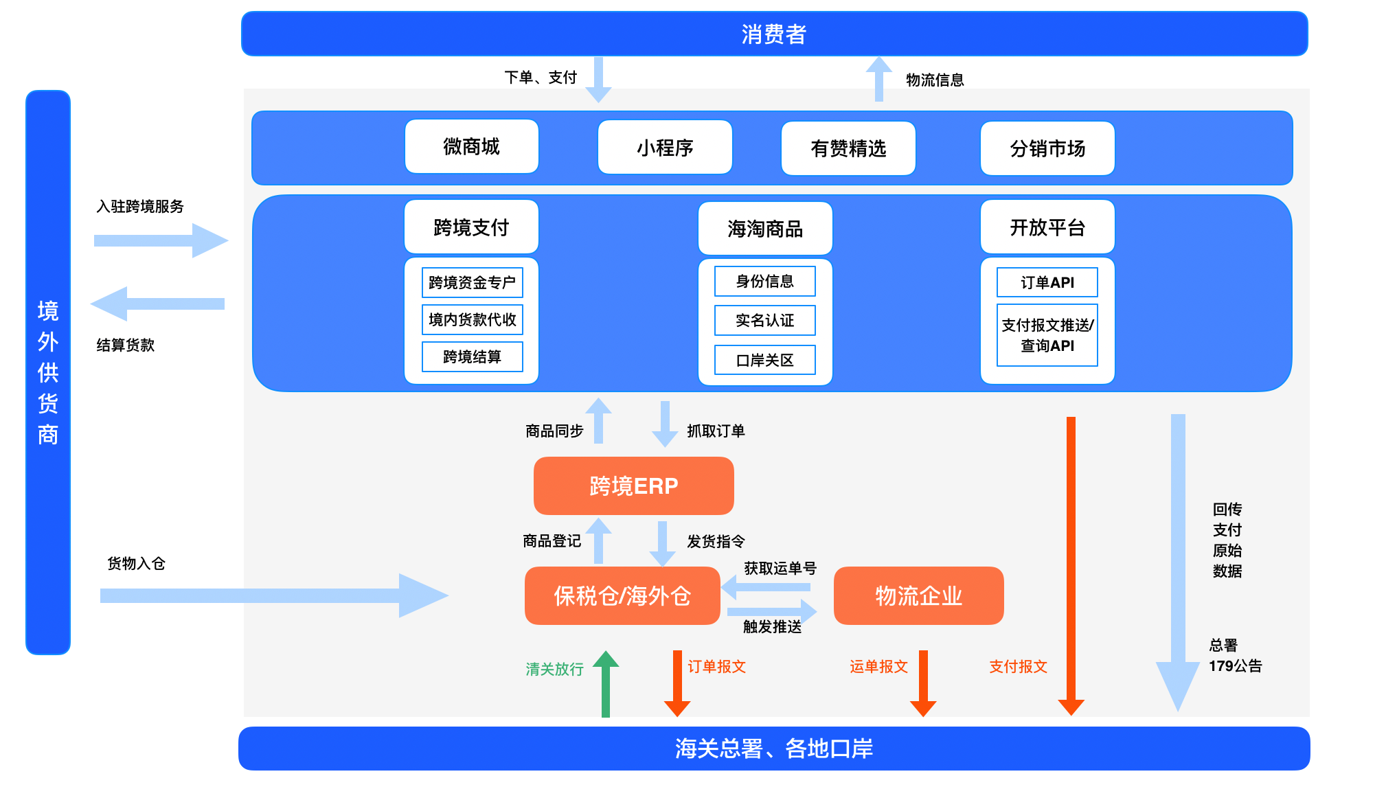 授权商家填写快递单号_授权填写商家运单号有风险吗_授权商家填写运单号