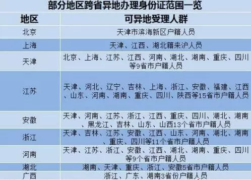 河南洛阳18岁身份证号大全-洛阳 18 岁身份证号大全疯传，背后真相令人痛心