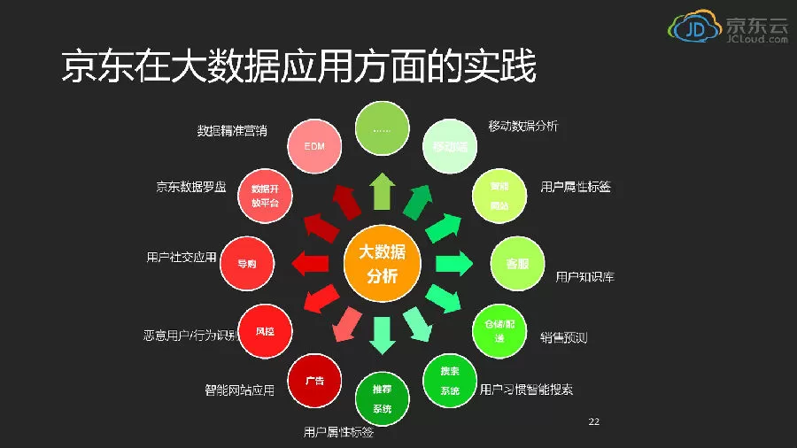 京东教程视频教程_ecshop京东模板教程视频_京东视频怎么做