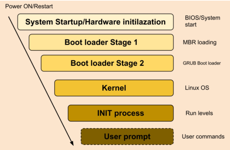 linux磁盘分区格式化_磁盘格式化分区恢复_磁盘格式化分区分配单元大小