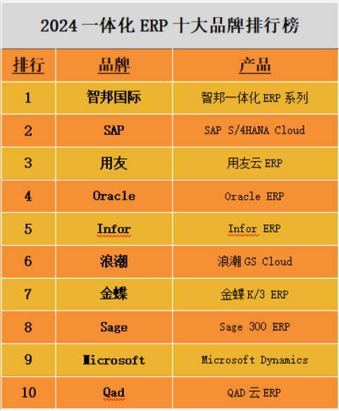 微软收费项目都有哪些_微软扣费498的原因和理由_微软32位收费吗