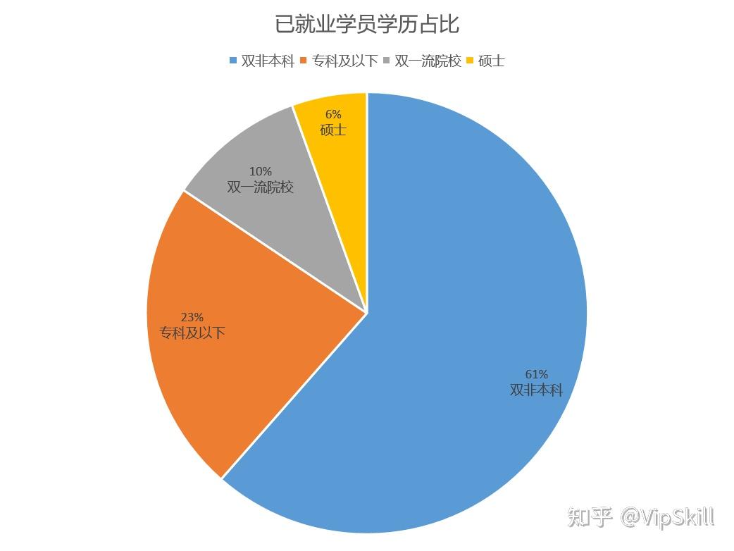 it技能学校好就业吗_就业职业技术学校_就业技能与创业培训班