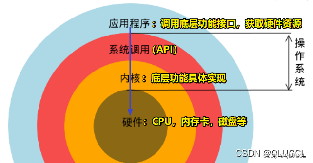64位处理器32位系统_位处理器资源有哪些_位置处理器app