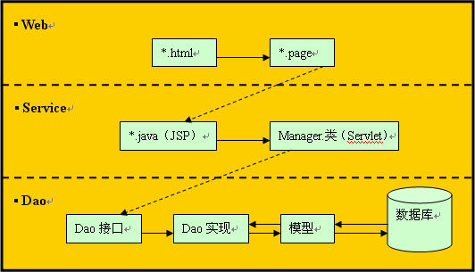 service control manager 7000-服务控制管理员的忙碌日常：解决服务故障的挑