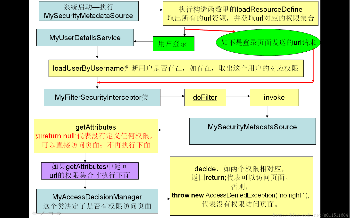 service control manager 7000_service control manager 7000_service control manager 7000