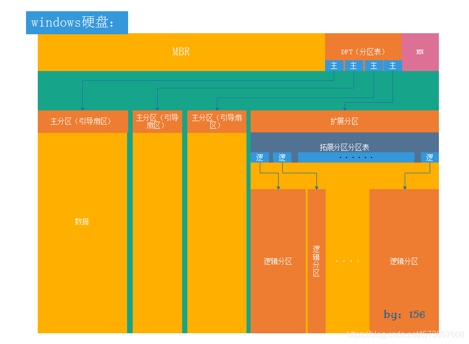 磁盘分区安装Win10_windows安装磁盘分区_磁盘分区安装linux
