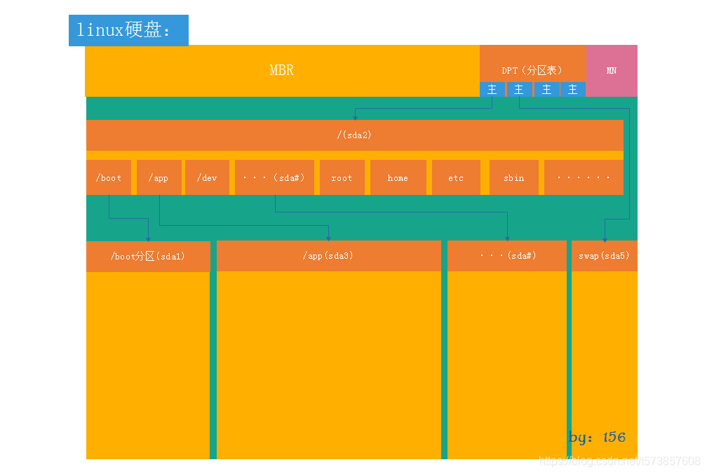 磁盘分区安装Win10_windows安装磁盘分区_磁盘分区安装linux
