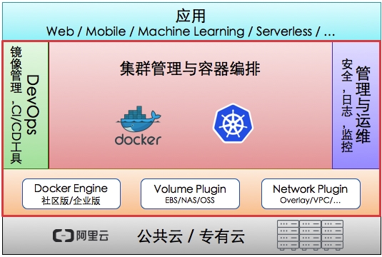 ubuntu 阿里云 源_ubuntu20阿里源_ubuntu 阿里云 源