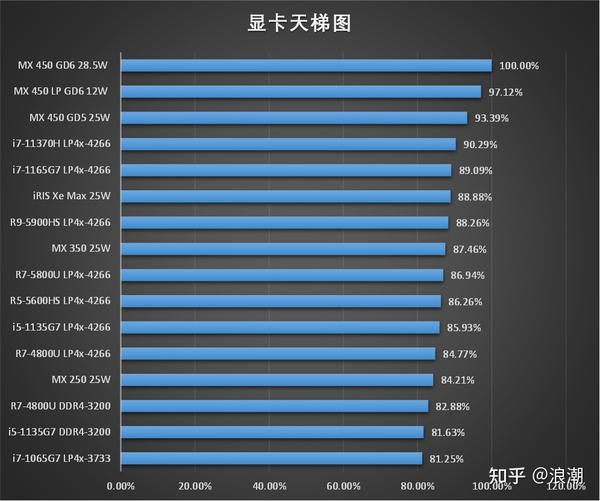 频率副词从高到低的顺序_频率计算公式_lpddr4x频率