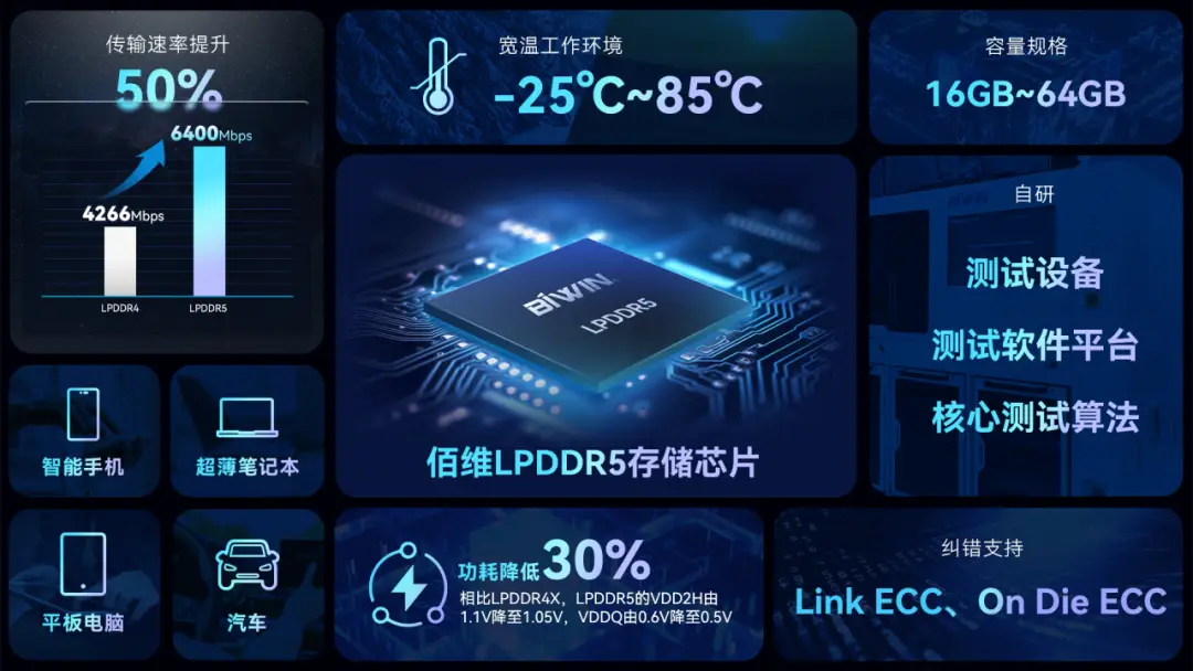 频率副词从高到低的顺序_lpddr4x频率_频率计算公式