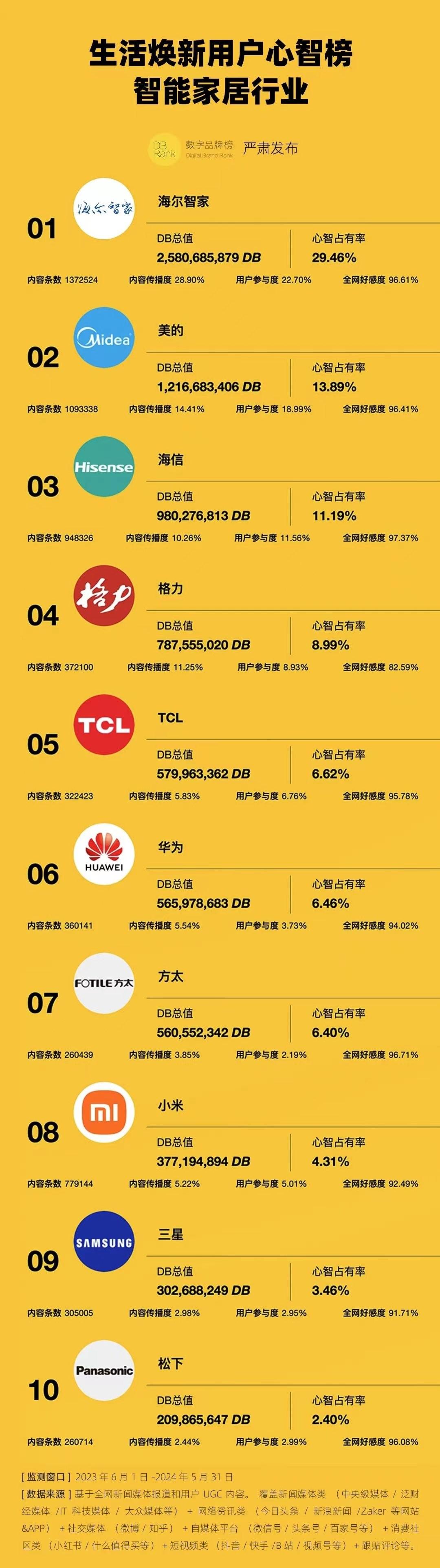 海尔智慧云店手机版_海尔智慧云店最新版本_海尔智慧云店pad