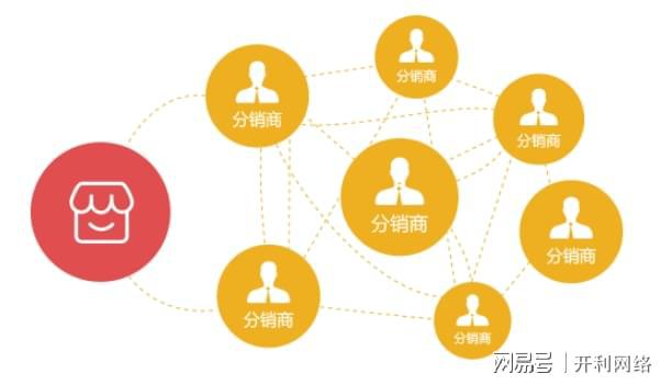 分销易民生银行_易分销20_分销易民生