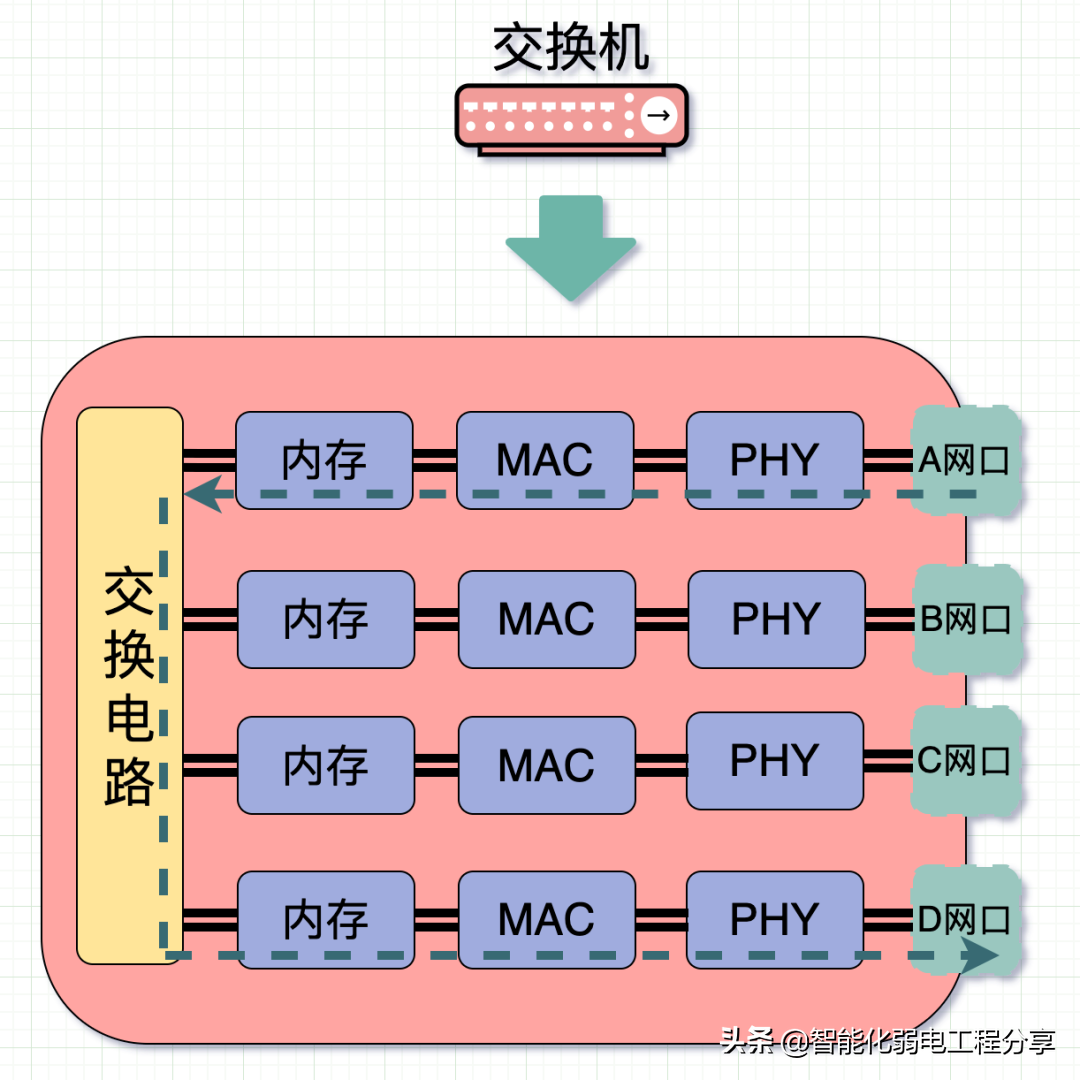 叠加交换网速机用什么模块_叠加交换网速机用什么模式_用交换机叠加网速
