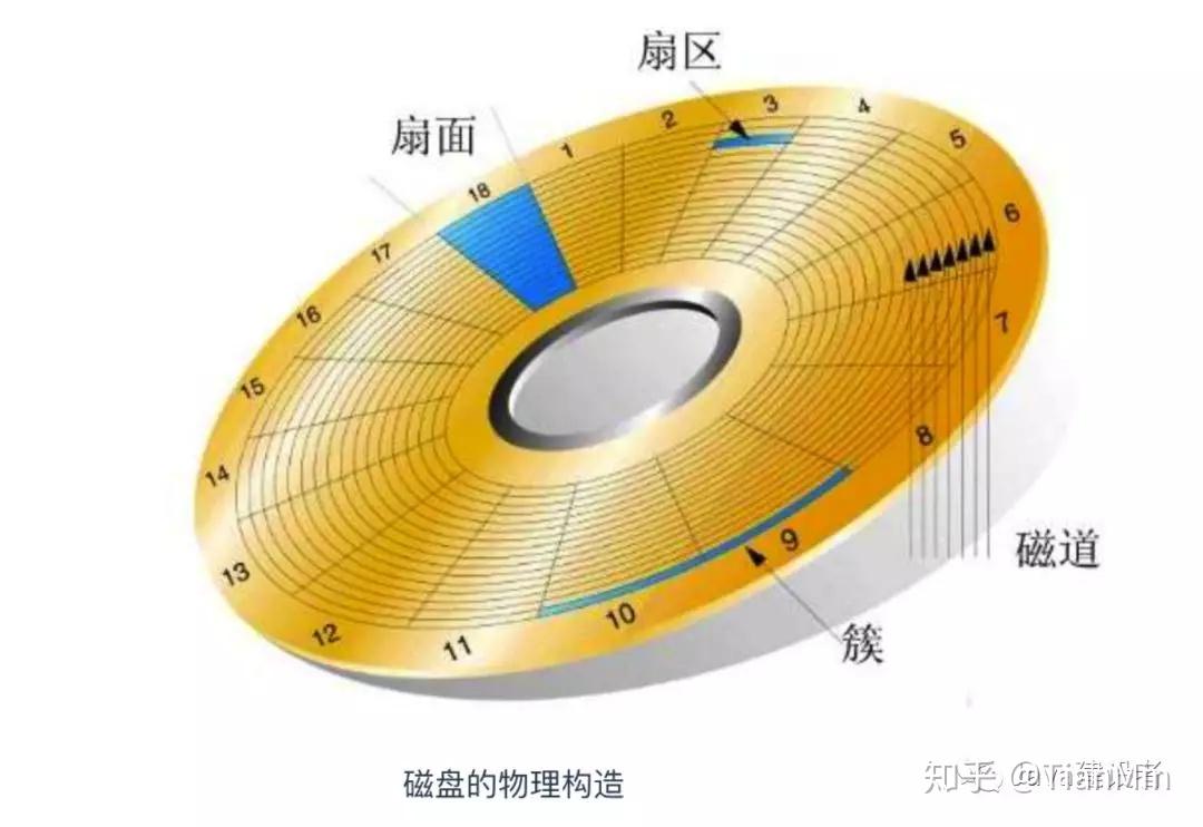 计算机存储器内存和外存的区别_计算机的内存存储器比外存储器_计算机的内存储器外存储器