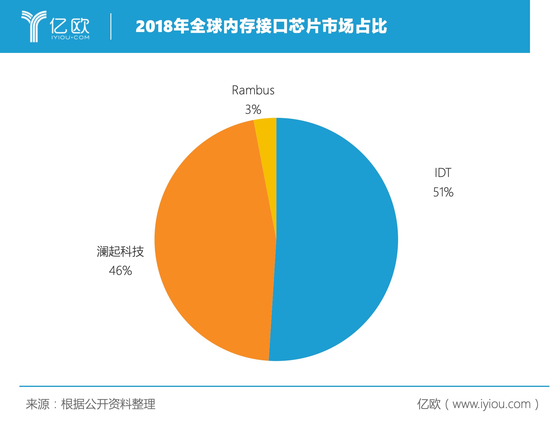 计算机的内存储器外存储器_计算机的内存存储器比外存储器_计算机存储器内存和外存的区别
