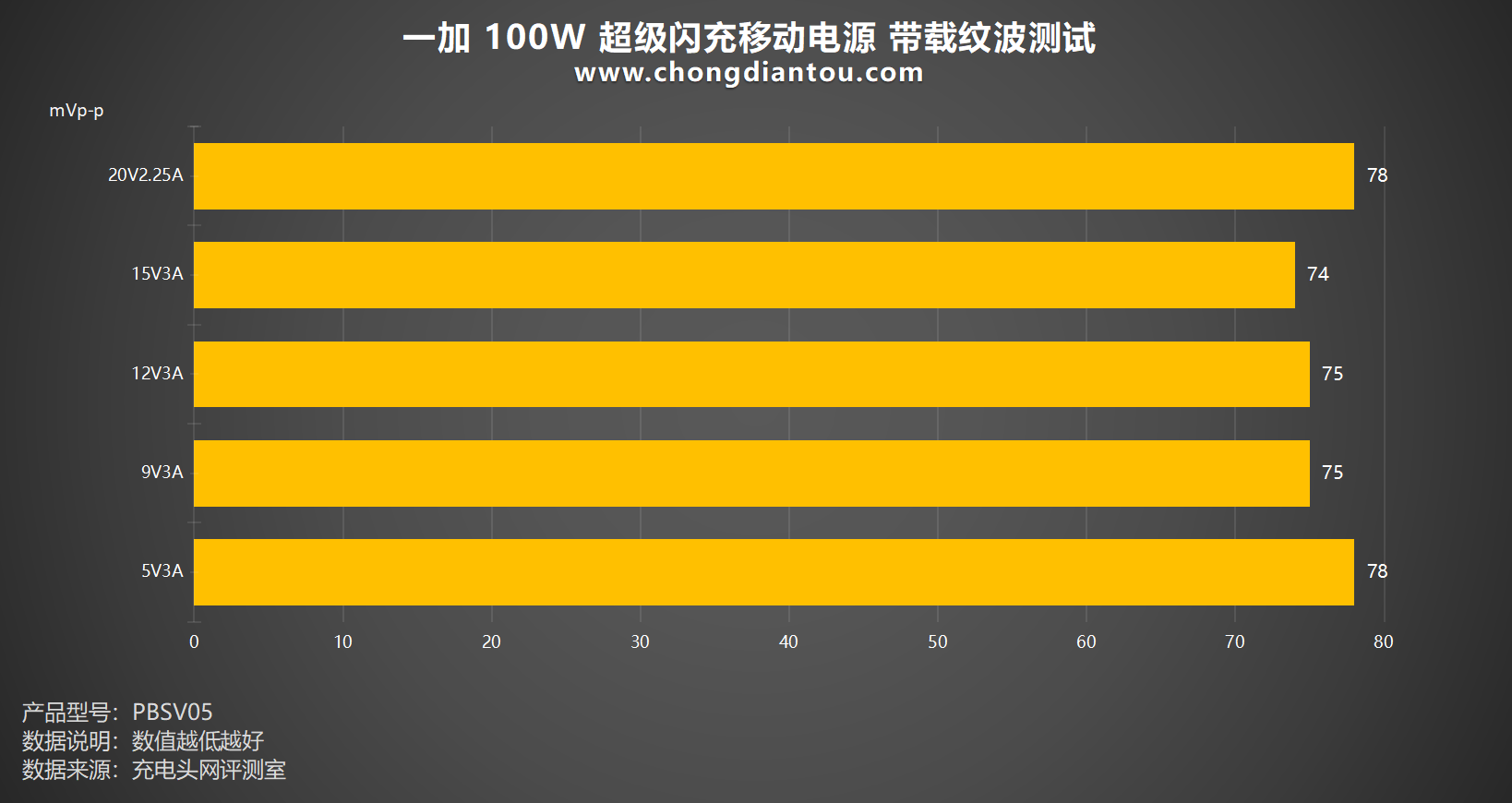 oppo a3手机怎样充电快_充电手机发烫是正常的吗_充电手机发热是什么原因