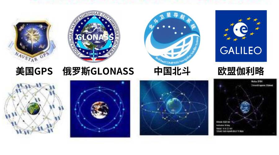 定位系统的发展前景_定位系统简介_gps定位系统发展