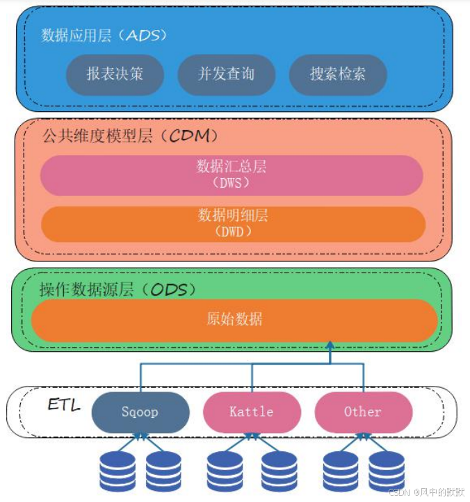 oracle rac pdf_oracle rac pdf_oracle rac pdf
