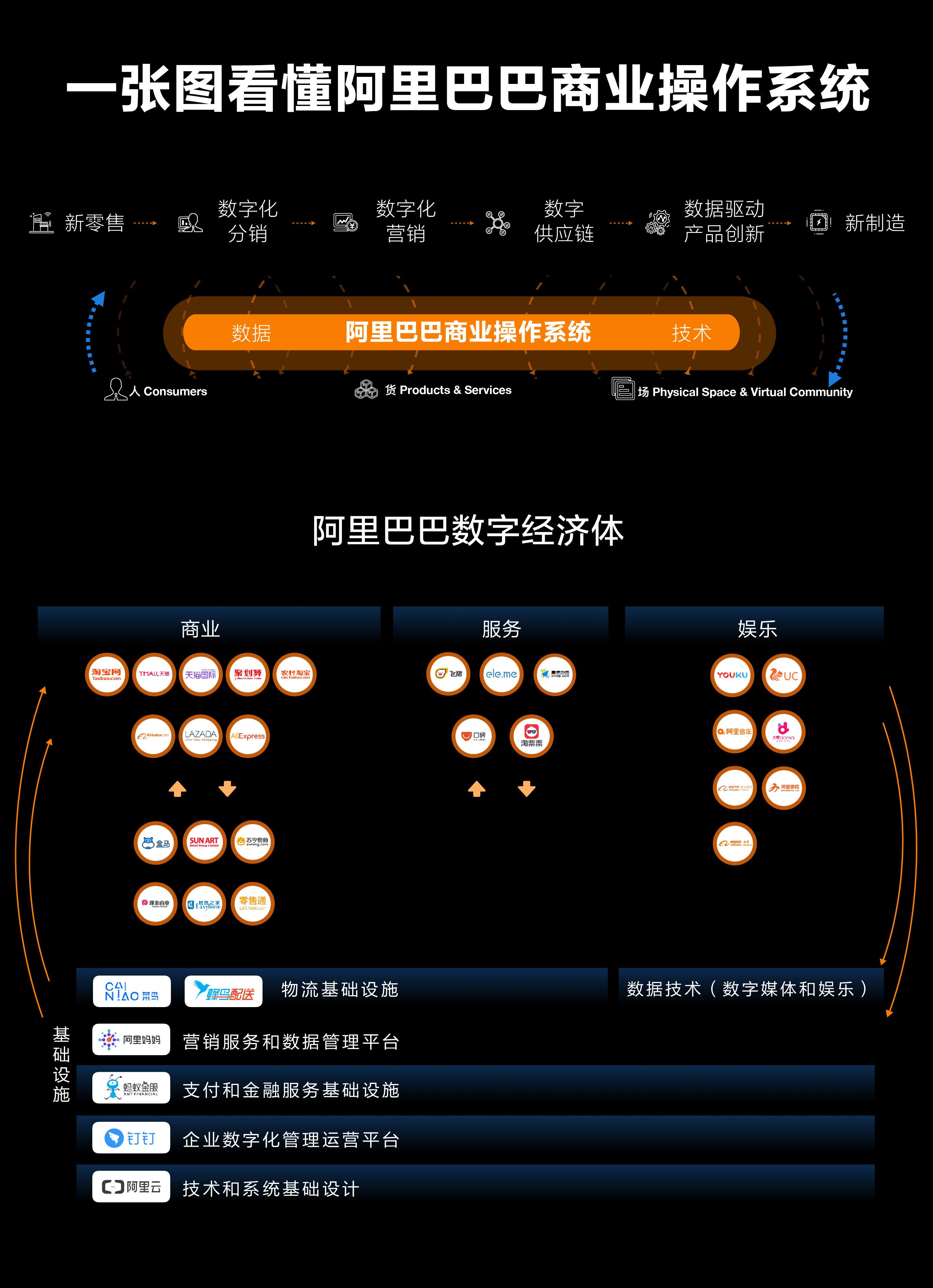 电子商务解决方案企业应用决策_商务决策模型_企业电子商务解决方案策划书