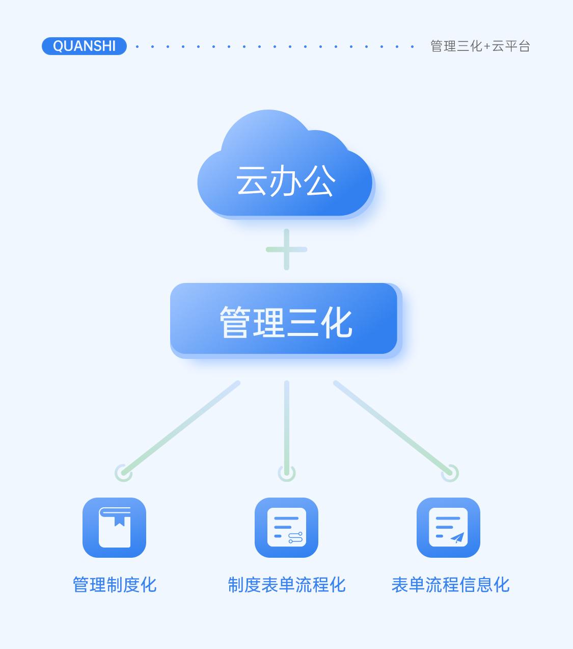 会议系统操作_全时会议系统_会议系统功能