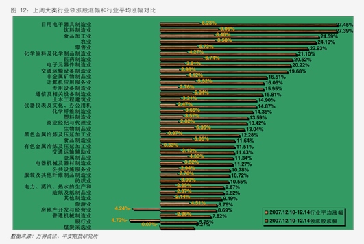 tp ap mp的作图分析_作图分析均衡价格的形成_作图分析均衡价格的形成与变动