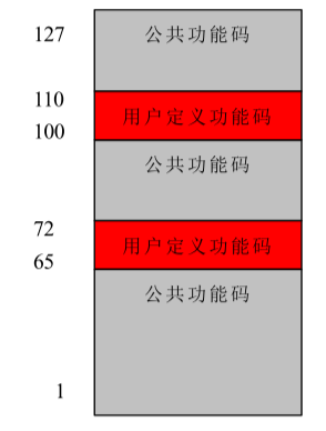 地址总线是什么信号_总线信号地址是什么意思_总线地址包括