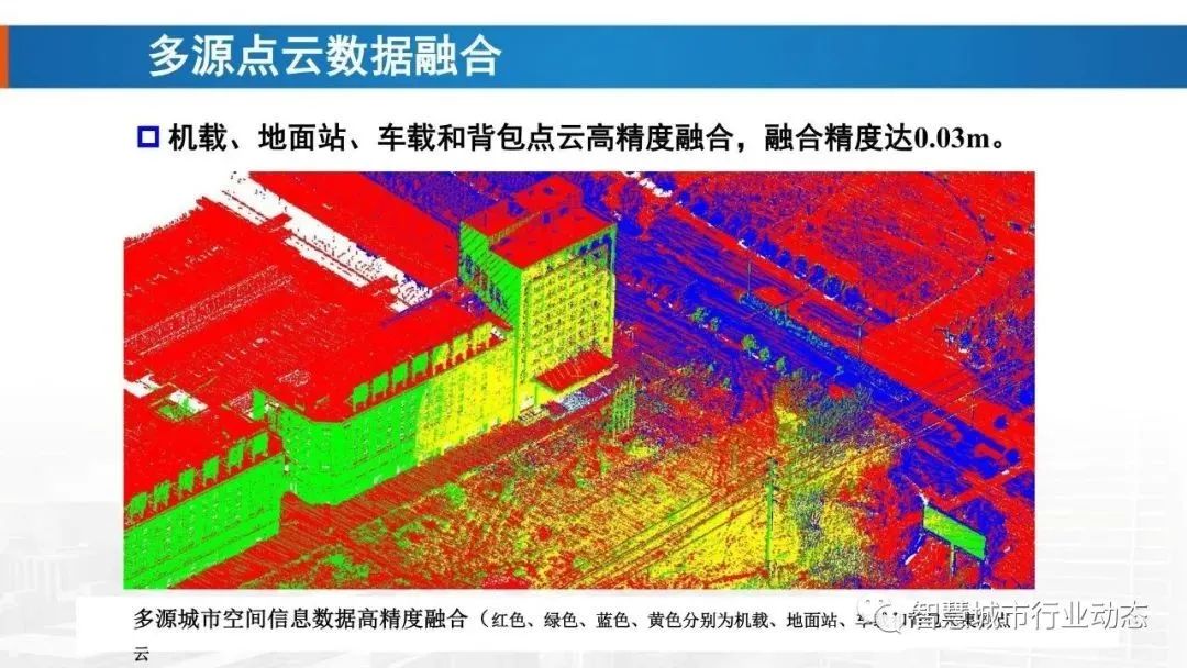 数字城市建设_数字城市建设座谈会_数字城市建设的支撑技术包括