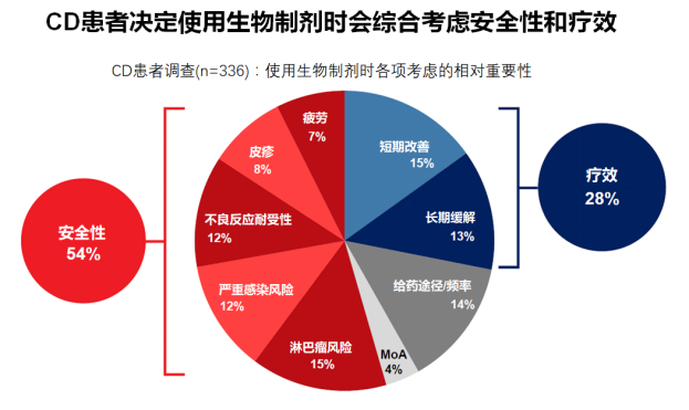 罗克罗恩病的特征性体征_克罗恩病诊断临床分型_罗克恩病怎么确诊
