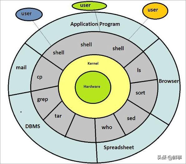 unix系统怎么安装软件_unix系统下载_unix系统安装