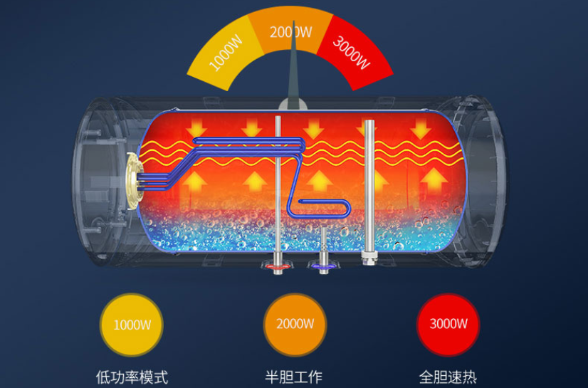 省电宝原理_省电宝原理_省电宝原理