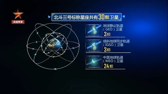 gps 北斗 频率_北斗频率范围和带宽_北斗频率和gps接近