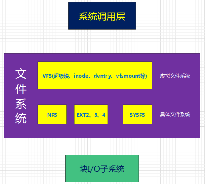 虚拟软件聊天_虚拟软件下载app_linux 虚拟软件