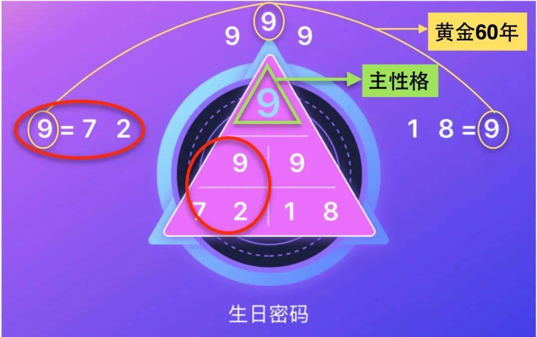 出生户口所在地编码_出生证编号户籍信息_出生地户籍代码查询