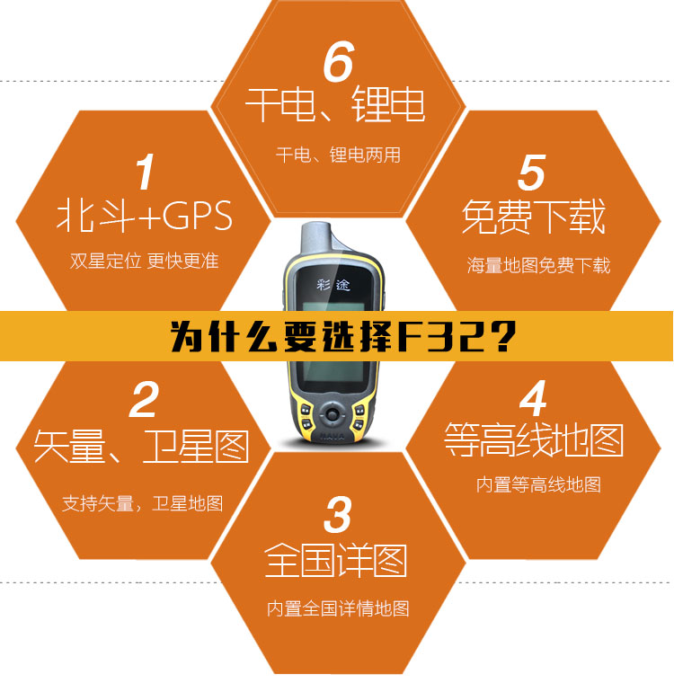 简述gps导航工作原理_gps导航工作原理_导航的定位原理