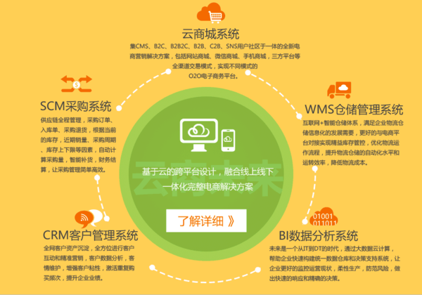 微信商城下载_微信商城系统 下载_微信下载软件商店