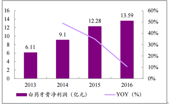 表格评估监理报告模板_表格评估监理报告怎么写_监理评估报告表格