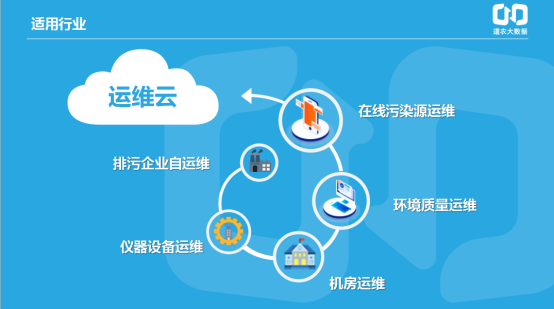 污染源监控中心职责_污染源监控中心建设规划_污染源监控中心建设规范