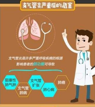 治疗支气管炎一般要多少钱_播放支气管炎的治疗_支气管炎治疗多久