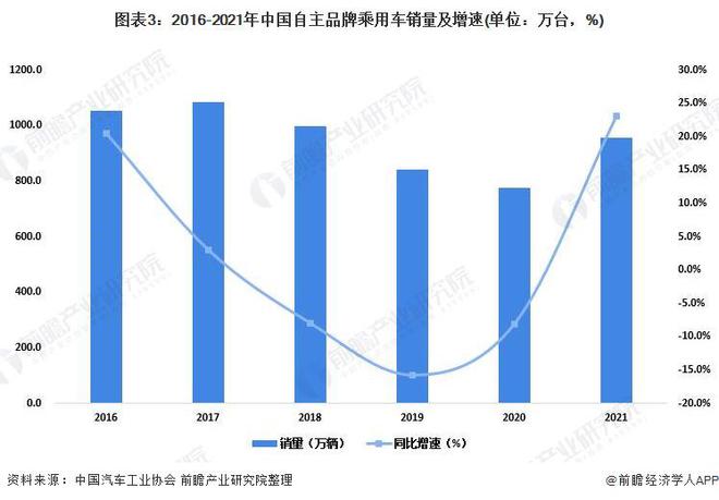 新能源汽车供应链_新能源汽车供能技术_新能源汽车电控供应商