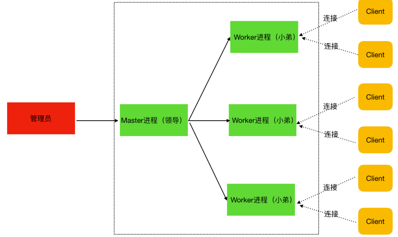 日志文件是用于记录_日志文件是什么_nginx的日志文件在哪