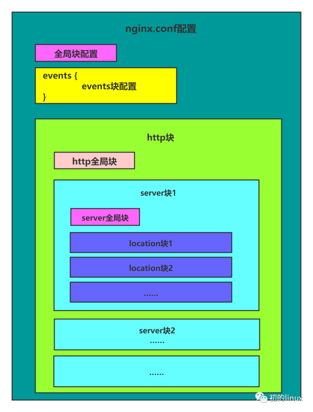 日志文件是什么_nginx的日志文件在哪_日志文件是用于记录