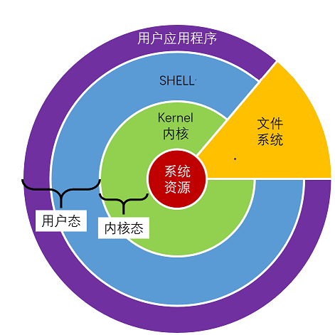 根文件系统挂载_linux 根文件系统_根文件系统制作