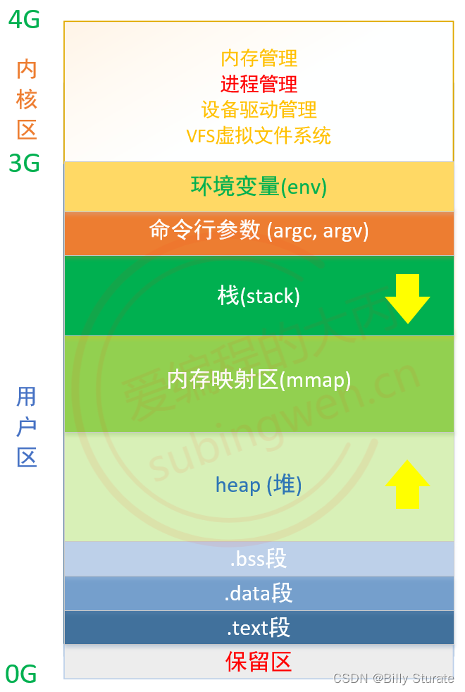 linux 根文件系统_根文件系统制作_根文件系统挂载