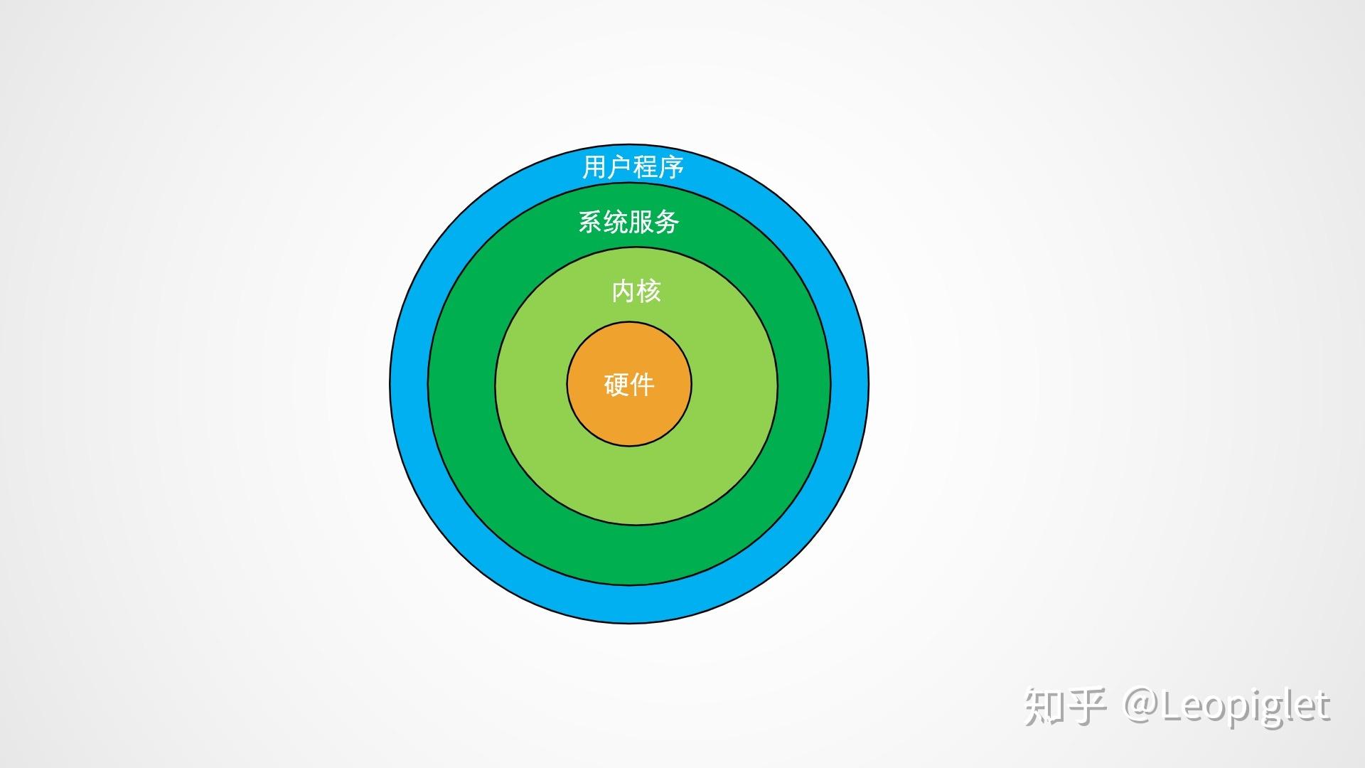 根文件系统制作_根文件系统挂载_linux 根文件系统