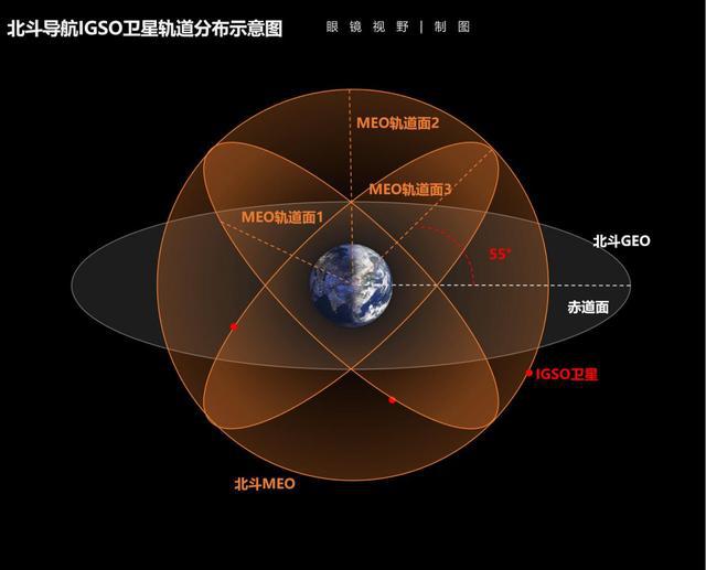 gps接收机使用_gps接收机连接_gps接收机的作用