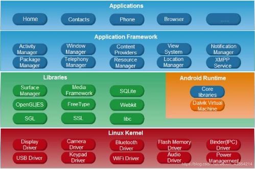 安卓系统可以分为几层,安卓系统架构分几层