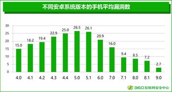 安卓系统补订更新,保障安全与提升体验的双重保障