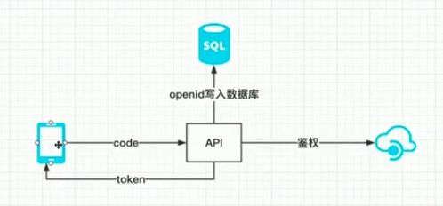 nodejs im系统,基于Node.js的IM系统设计与实现