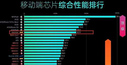 24安卓系统芯片排行,性能与创新的较量