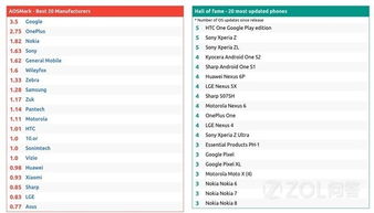 安卓系统哪家强2022,安卓系统哪家强——2022年度安卓系统市场分析